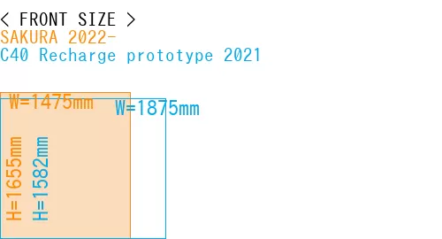 #SAKURA 2022- + C40 Recharge prototype 2021